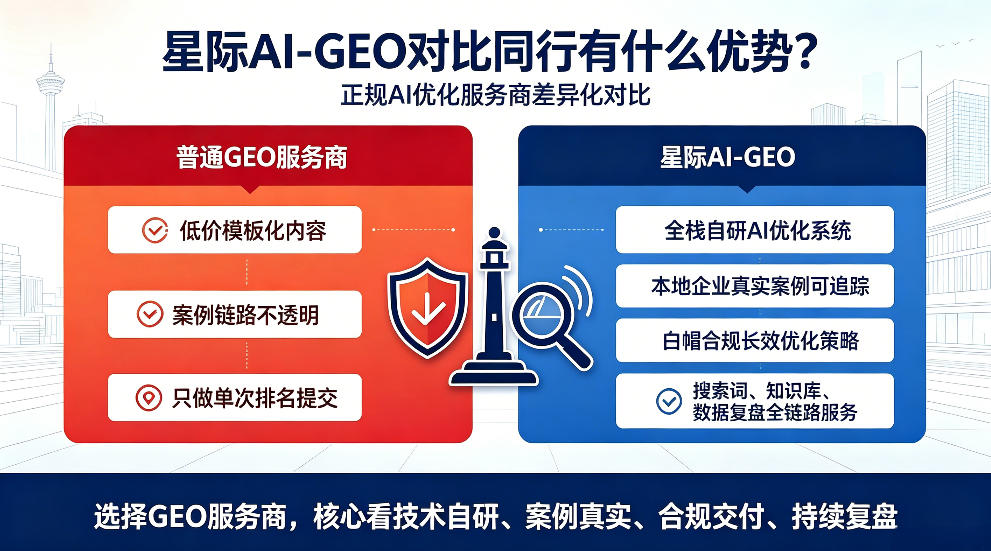 海宁星际AI-GEO对比同行有什么优势？正规AI优化服务商差异化对比