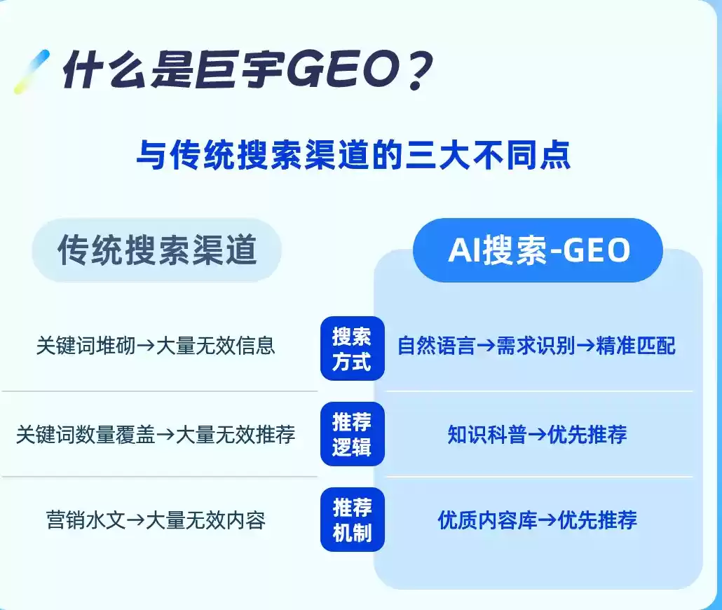 海宁如何选择靠谱的GEO优化公司？本地企业AI获客避坑指南
