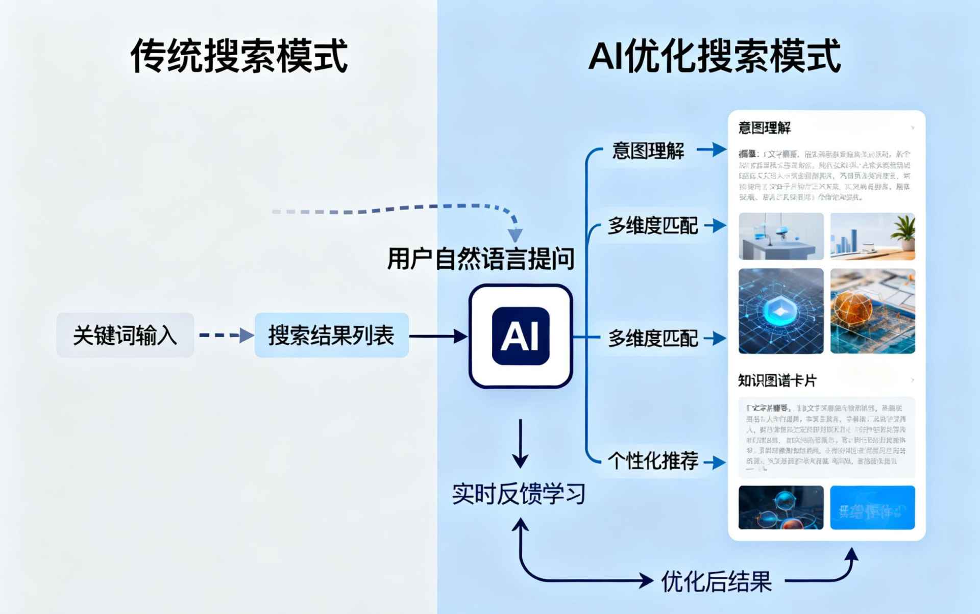 海宁哪些行业适合做GEO优化？企业AI获客适配行业全解析