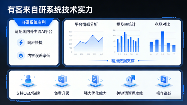 海宁星际AI-GEO对比同行有什么优势？正规AI优化服务商差异化对比