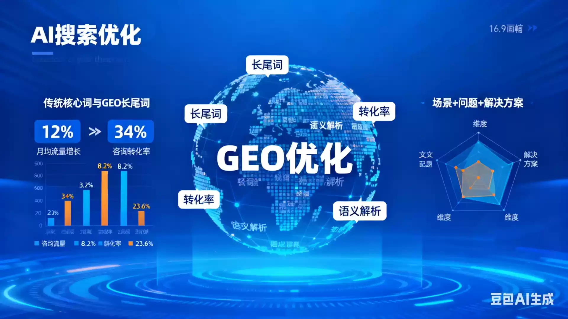 海宁企业为什么要做GEO优化？AI时代品牌长效获客核心优势解析